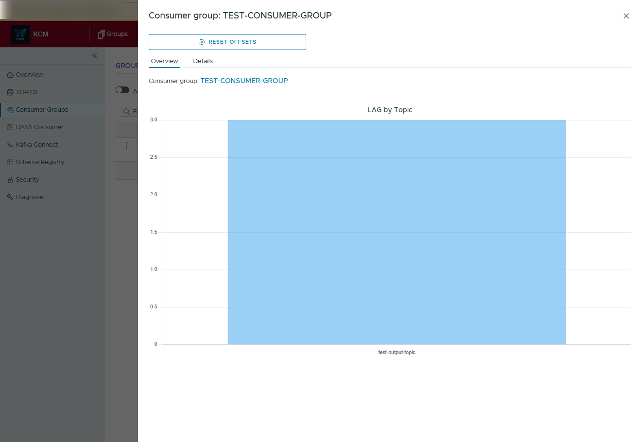 Consumer group overview modal showing lag by topic chart